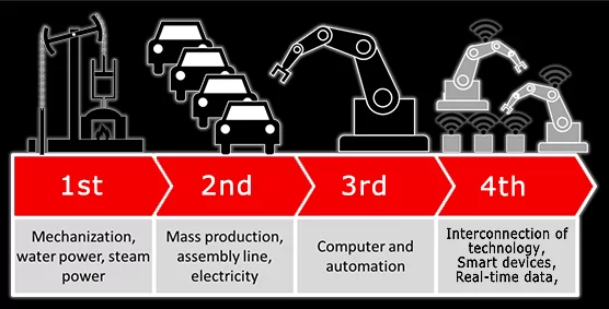 BRE Industry40