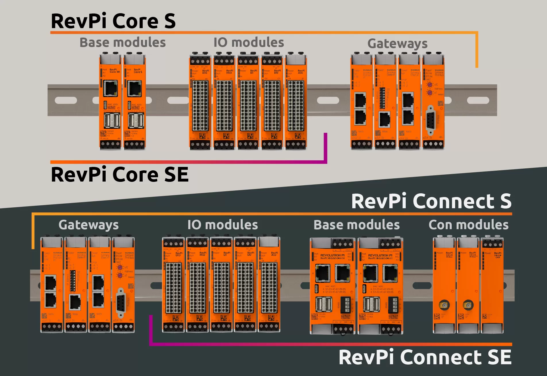 Kunbus Overview Revpi S And Se Series 1